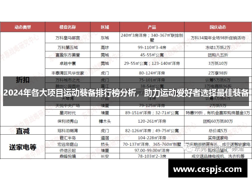 2024年各大项目运动装备排行榜分析，助力运动爱好者选择最佳装备